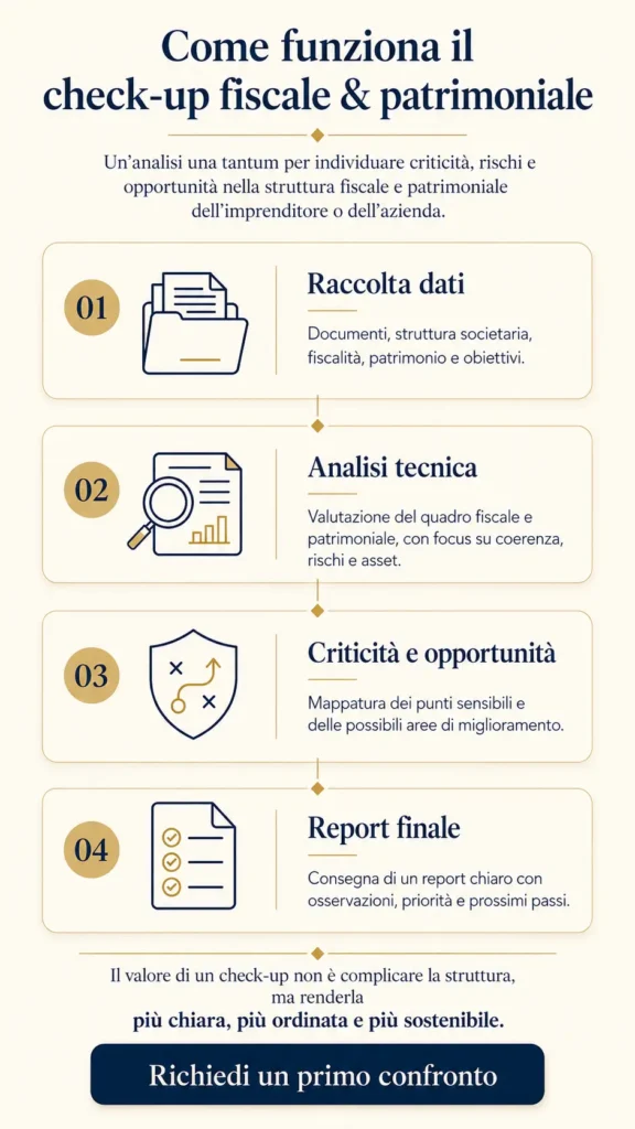 come funziona il check-up fiscale mob